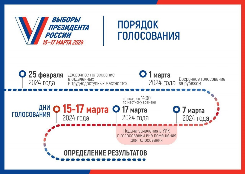 Выборы Президента Российской Федерации состоятся 15-17 марта 2024 года -  КТЦ Югра-Классик